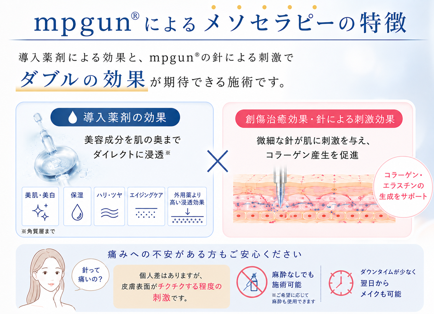 mpgun®によるメソセラピーの特徴